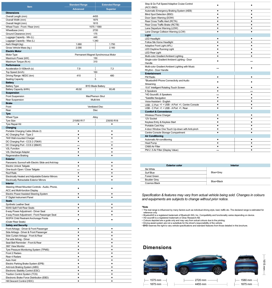 specifation byd atto 3